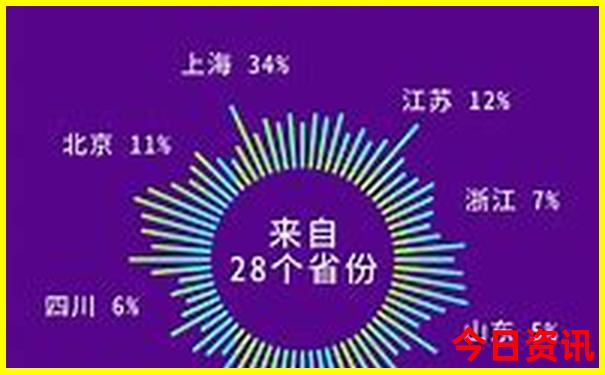 几月份去阿那亚最好